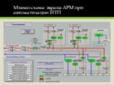 Мнемо-схема экрана АРМ при автоматизации ИТП