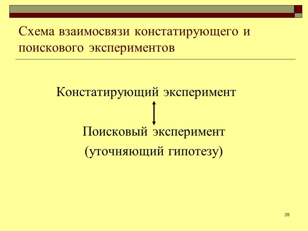 Педагогический эксперимент схема