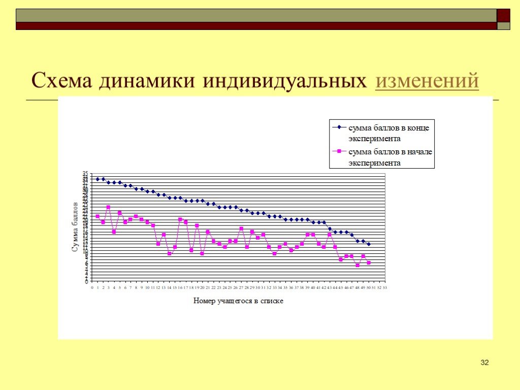 Педагогический эксперимент схема