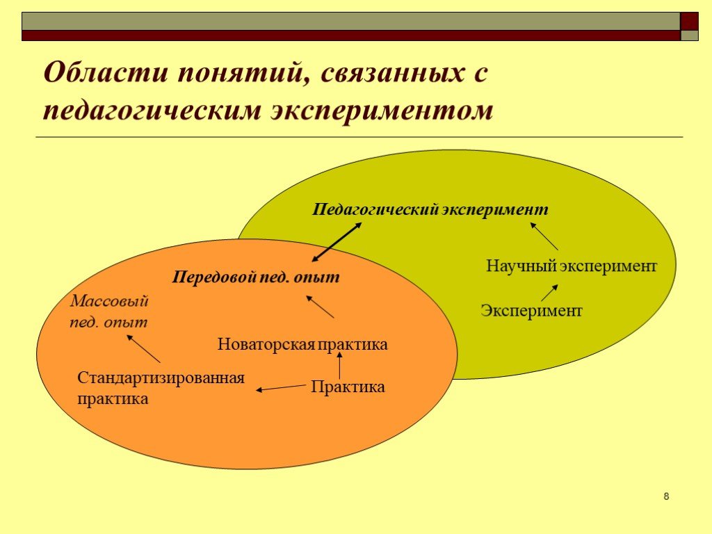 Педагогический эксперимент схема