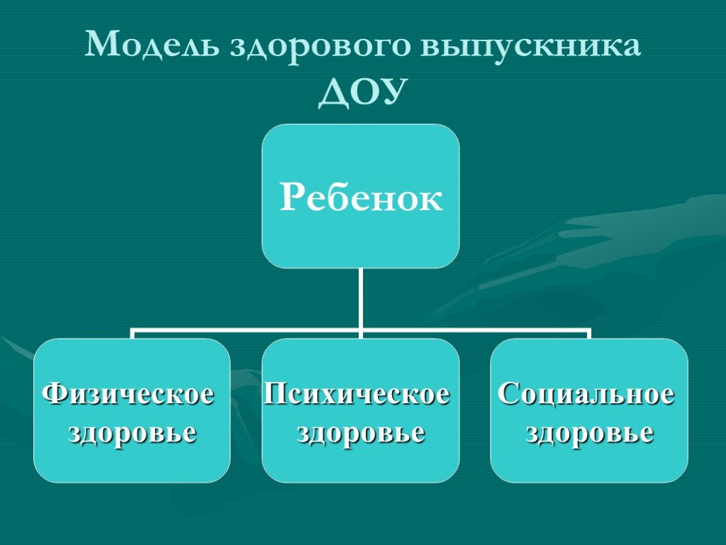 Перечислите основные признаки этноса