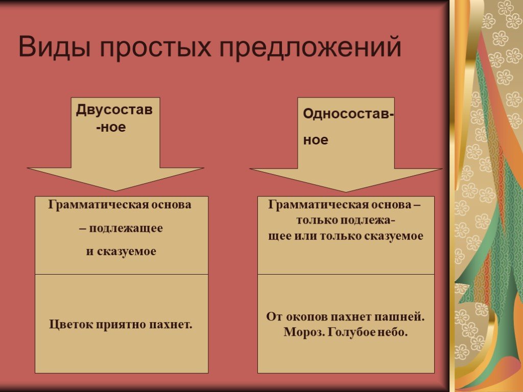 Виды простого предложения 8 класс