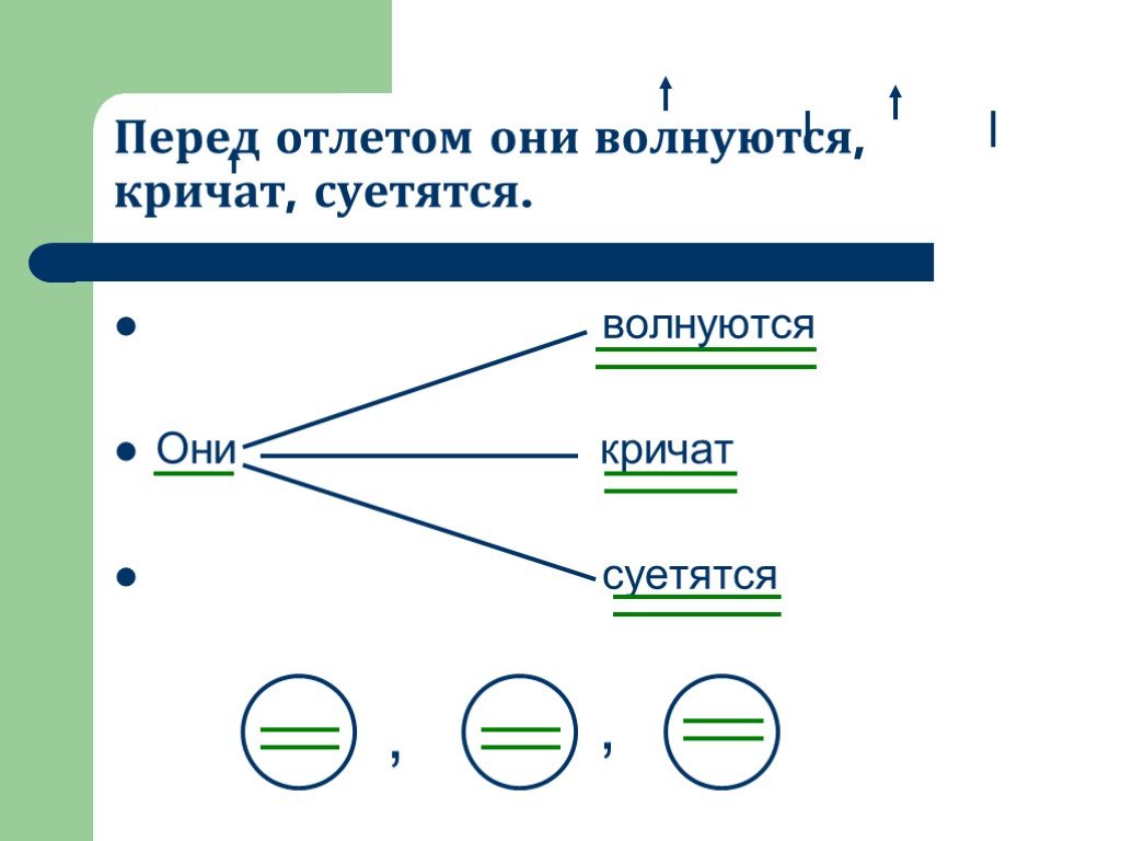 Презентация однородных членах 5 класс