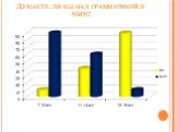 Думаете ли вы над грамматикой в SMS?