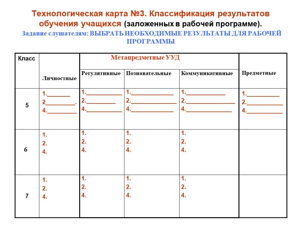 Технологическая карта для 2 класса по изо