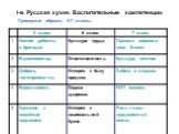 I-в. Русская кухня. Воспитательные компетенции Примерный образец. 5-7 классы.