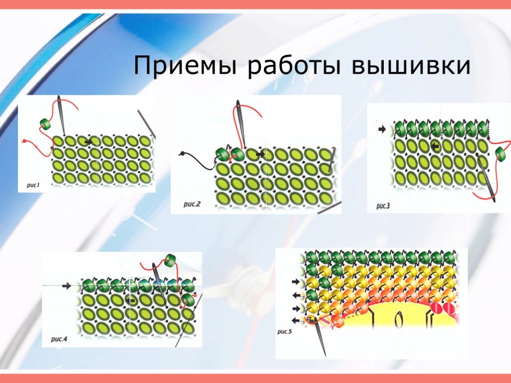 Как правильно вышивать бисером для начинающих по рисунку