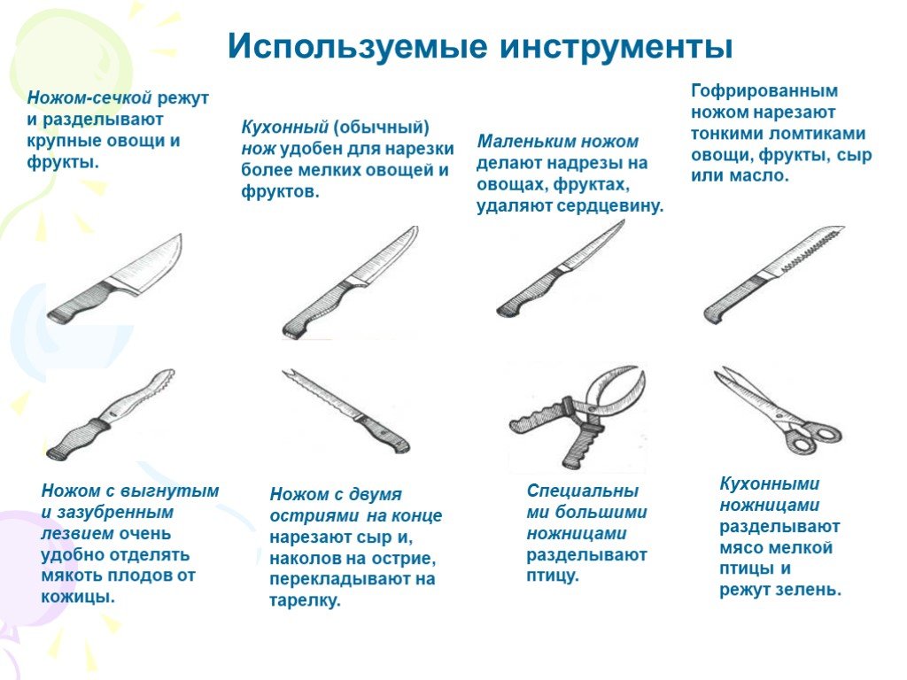 Использованный инструментарий. Инвентарь для приготовления бутербродов. Инвентарь и посуда для приготовления бутербродов. Набор инвентаря и инструментов для приготовления бутербродов. Подобрать оборудование и инвентарь для приготовления бутербродов.