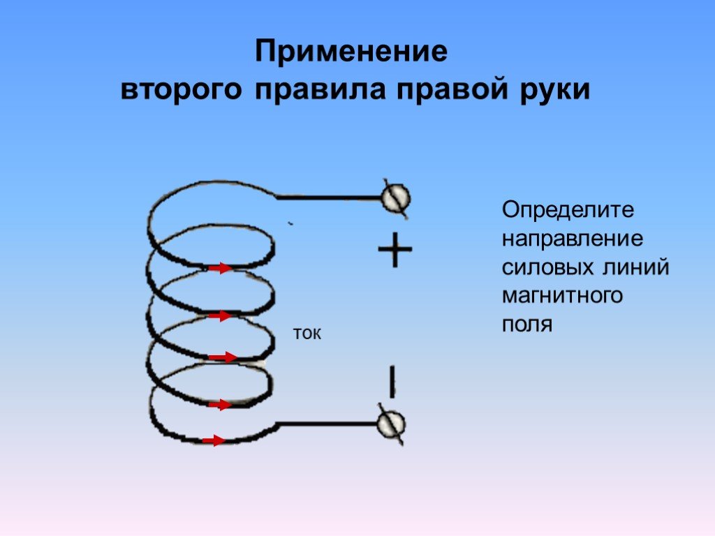 Определите направление линий магнитного поля соленоида