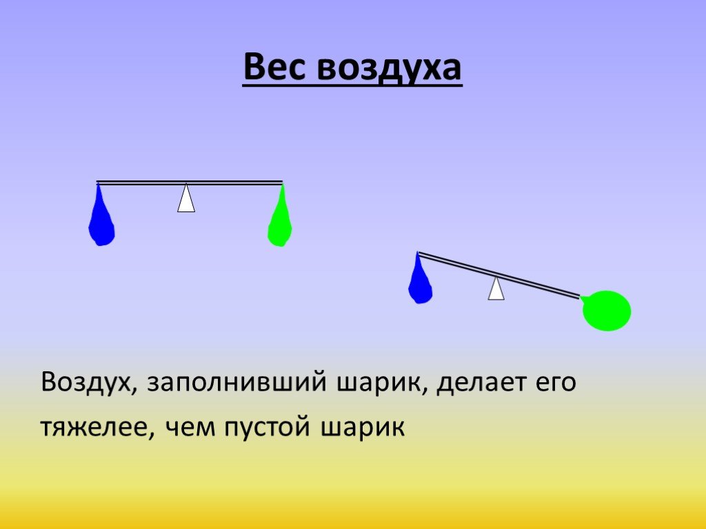 Картинка воздух имеет вес