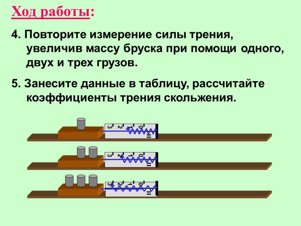 Измерение коэффициента трения лабораторная. Лабораторная работа сила трения. Измерение силы трения. Лабораторная работа по силе трения. Лабораторная работа измерение силы трения.