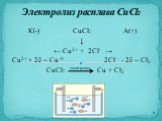 К(-) CuCl2 А(+) ↓ ← Cu2+ + 2Cl- → Cu2+ + 2ē = Cu 0 2Cl- - 2ē = Cl2 CuCl2 Cu + Cl2. Электролиз расплава CuCl2. электролиз