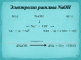 Электролиз расплава NaOH. К(-) NaOH А(+) ↓ ← Na+ + OH- → Na+ + 1ē = Na0 4OH- - 4ē = 2 H2O + O2↑ электролиз 4NaOH 4Na + O2↑ +2H2O