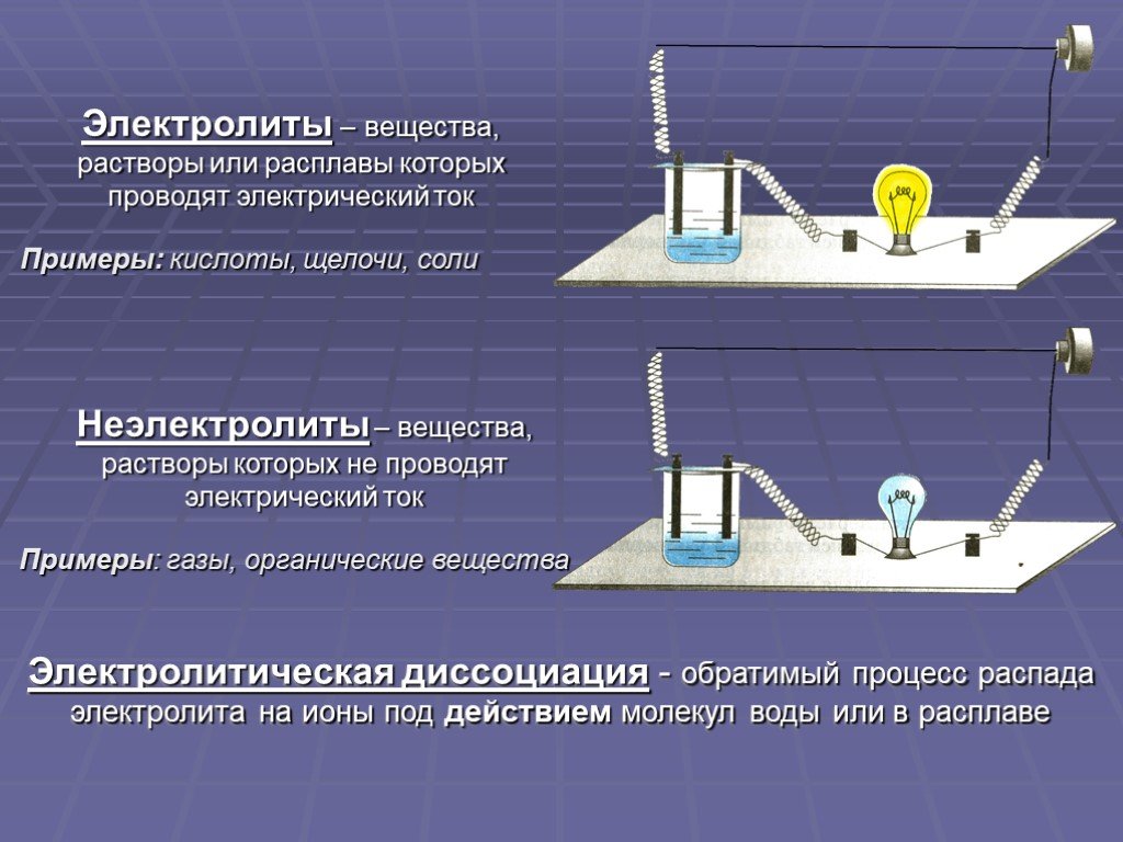 Электрический ток в электролитах презентация