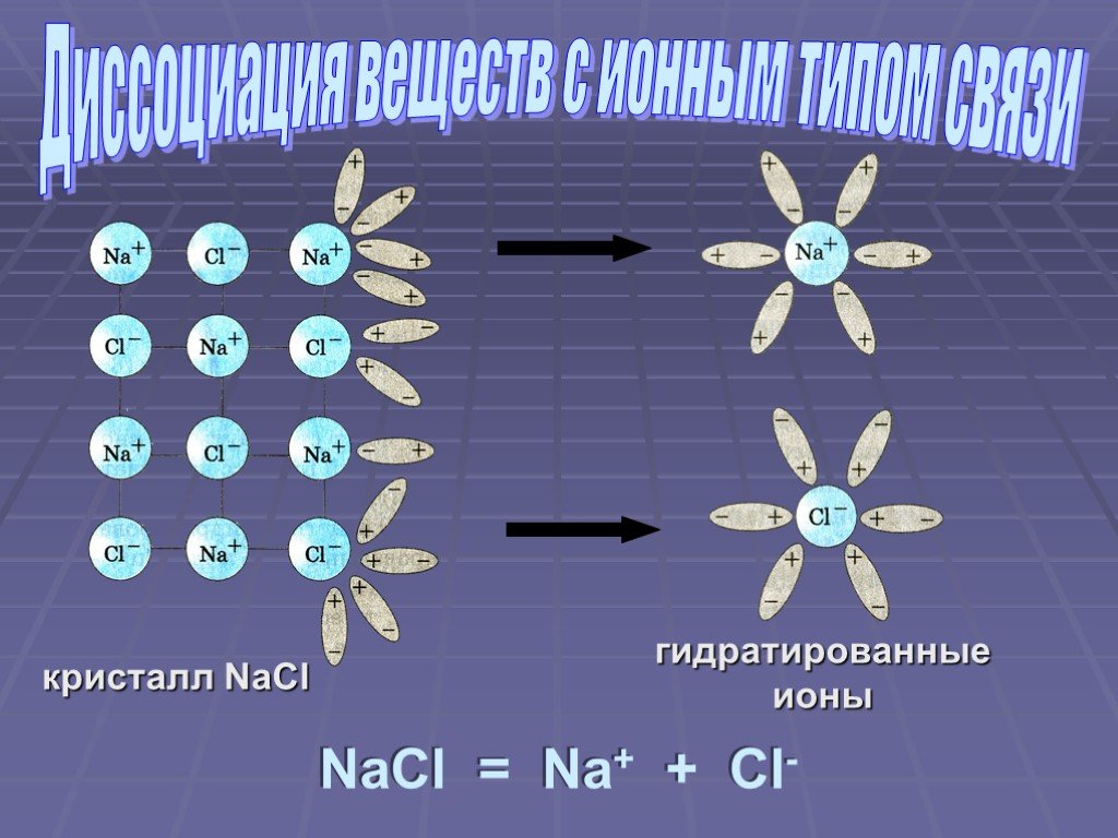 Электрическая диссоциация 8 класс химия презентация