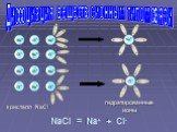кристалл NaCl. гидратированные ионы. NaCl = Na+ + Cl-. Диссоциация веществ с ионным типом связи