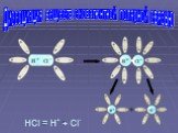 HCl = H+ + Cl-. Диссоциация веществ с ковалентной полярной связью