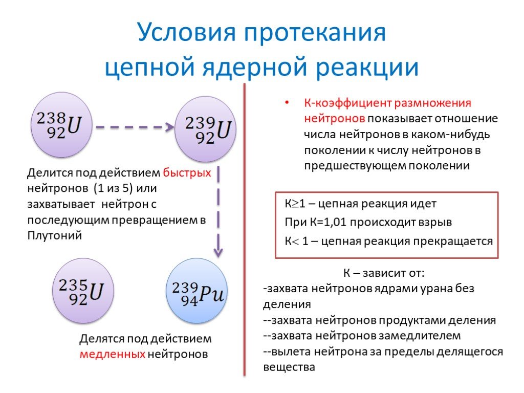 Ядерные реакции физика 9 класс