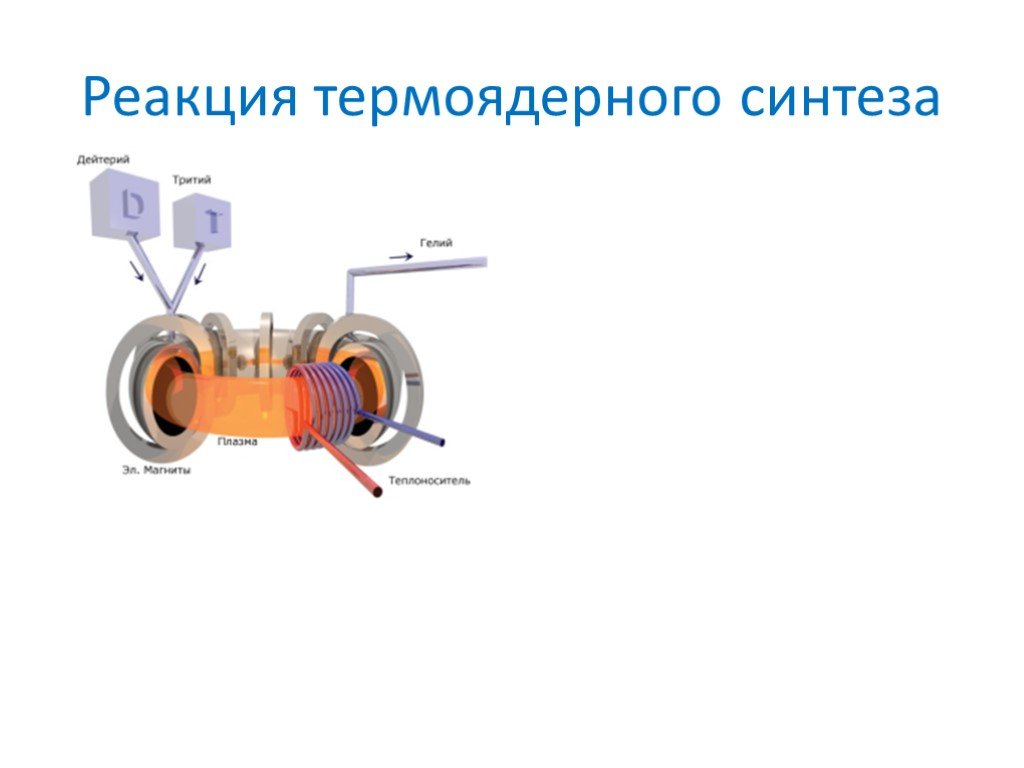 Управляемый термоядерный синтез презентация