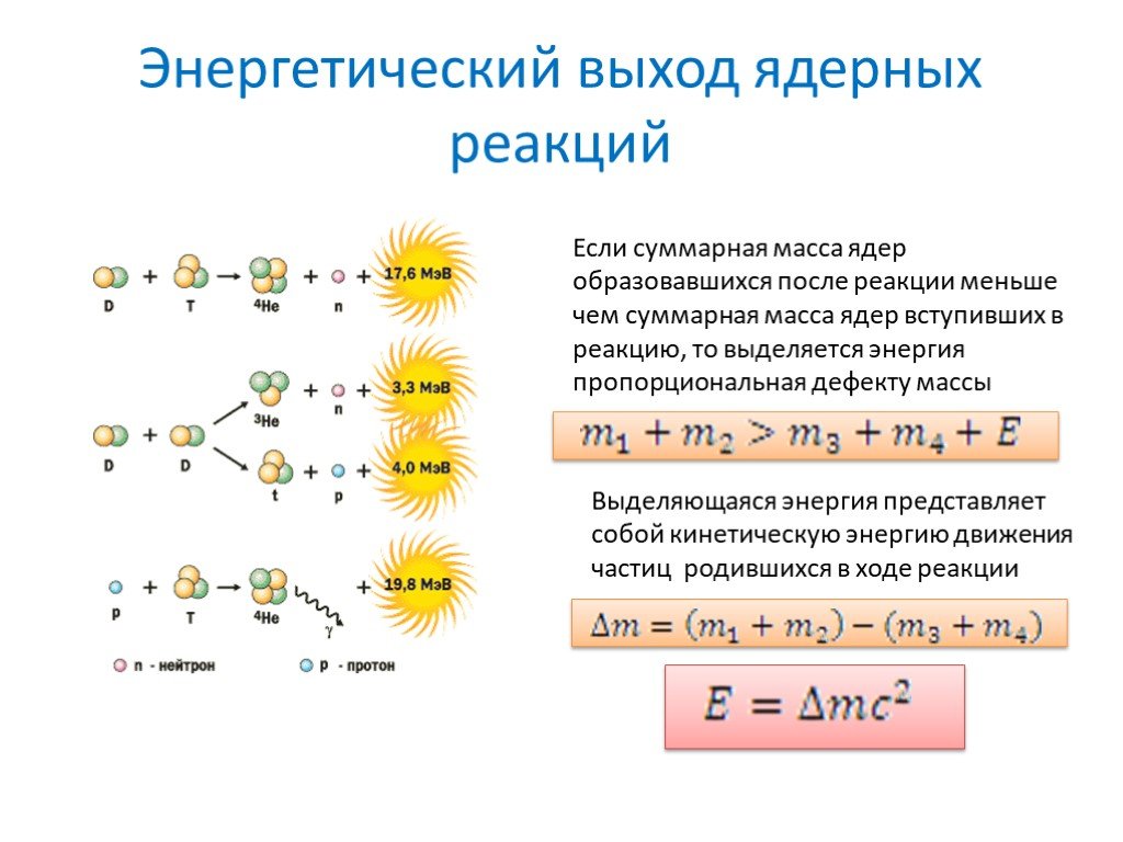 План конспект ядерные реакции