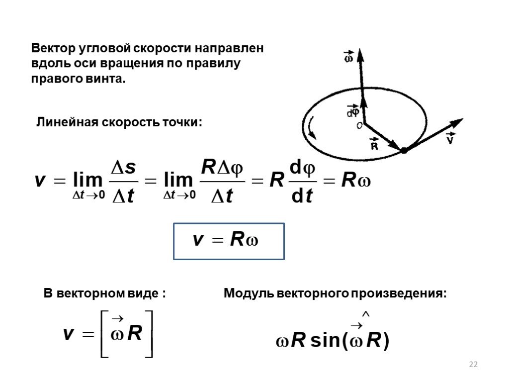 Направляющая скорость. Вектор угловой скорости направлен вдоль оси вращения. Угловая скорость направлена по оси вращения. Модуль угловой скорости шкива. Угловая скорость вращения антенны.