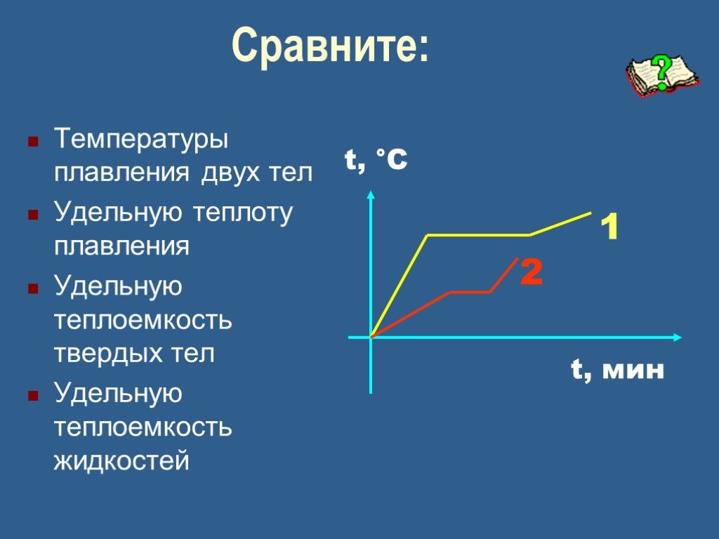 Теплота плавления физика. Удельная теплота плавления график. Сравнение температуры плавления. График плавления. Удельная теплота плавления.. Теплоемкость плавления на графике.