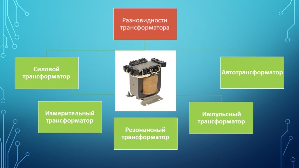 Презентация получение. Измерительные трансформаторы презентация. Импульсный трансформатор презентация. Режим работы измерительных трансформаторов. Трансформатор виды силовых измерительные.