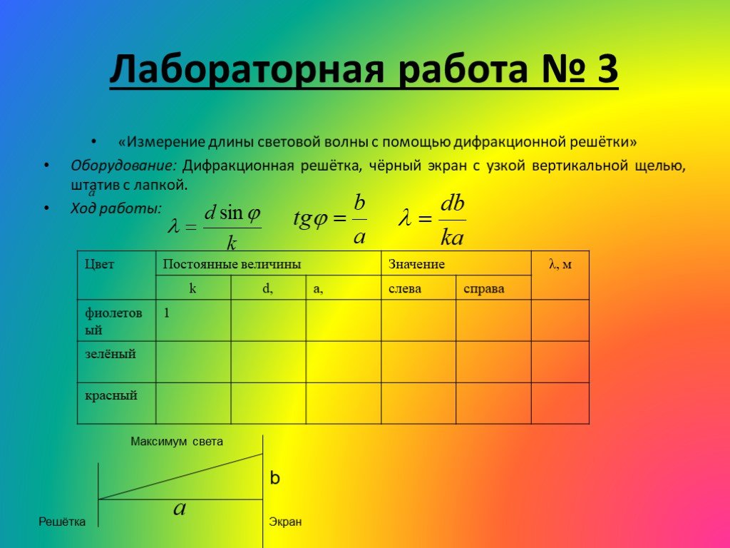 Лабораторная работа по физике 11. Измерение длины световой волны. Измерение длины световой волны с помощью дифракционной решетки. Определение длины световой волны с помощью дифракционной решетки. Лабораторная работа измерение длины световой волны.