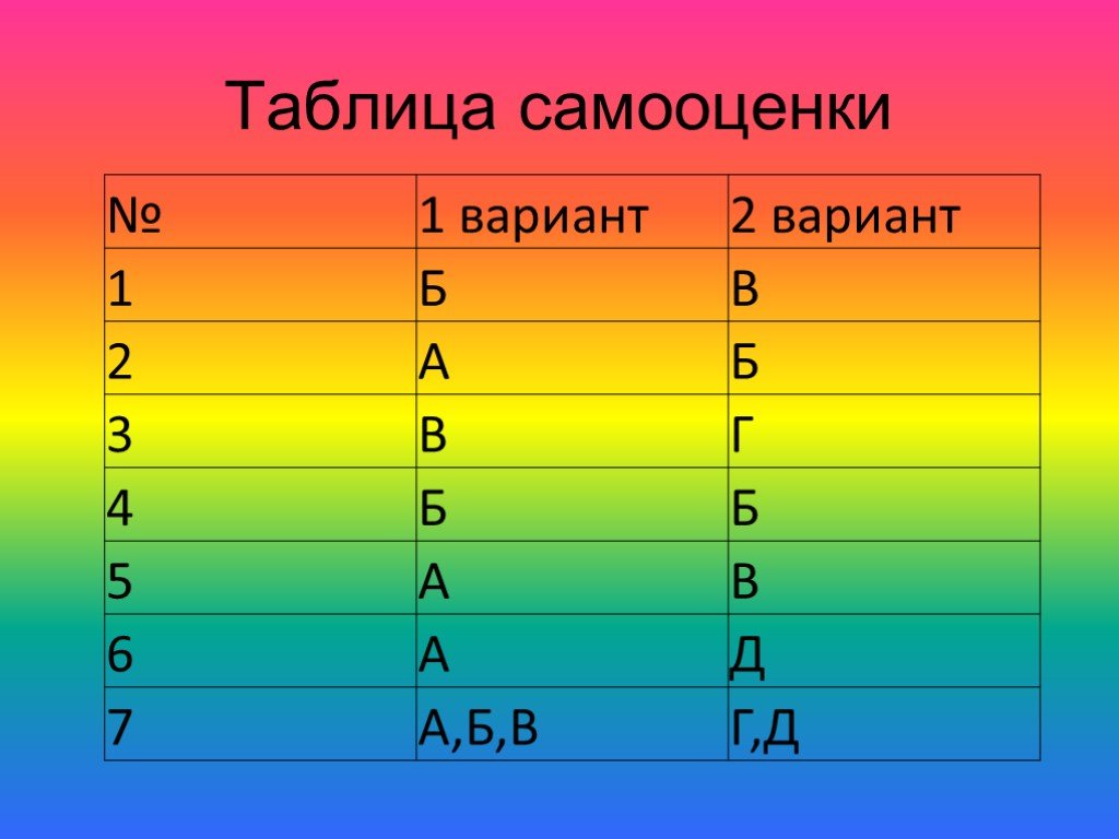 Элемент стать. Таблица легирующих элементов. Таблица самооценки. Легирующие элементы 6 букв 4я буква м.