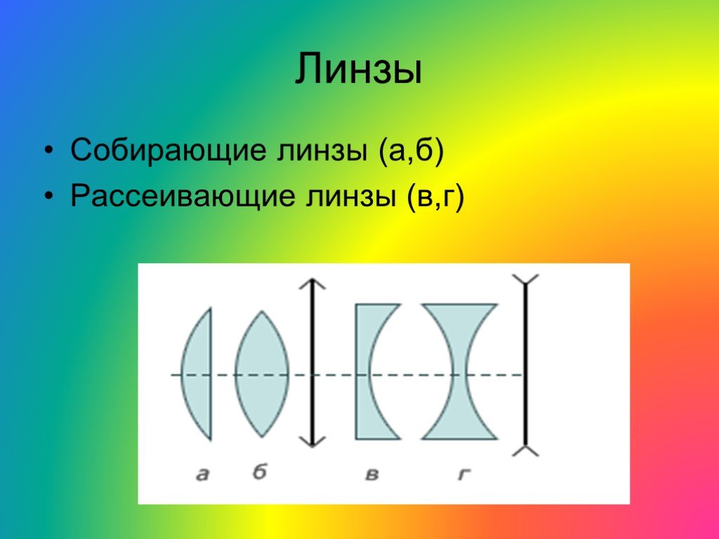 Собирающая линза это. Собирающая линза. Собирающая и рассеивающая линза. Оптика рассеивающая линза. Линза в волновой оптике.