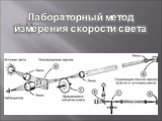 Лабораторный метод измерения скорости света