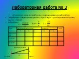 Лабораторная работа № 3. «Измерение длины световой волны с помощью дифракционной решётки» Оборудование: Дифракционная решётка, чёрный экран с узкой вертикальной щелью, штатив с лапкой. Ход работы: Максимум света Решётка Экран b