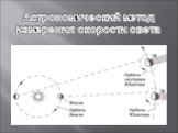 Астрономический метод измерения скорости света