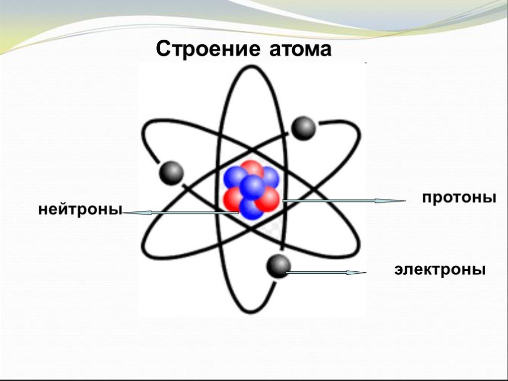 Схема строения атом