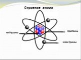 протоны электроны нейтроны