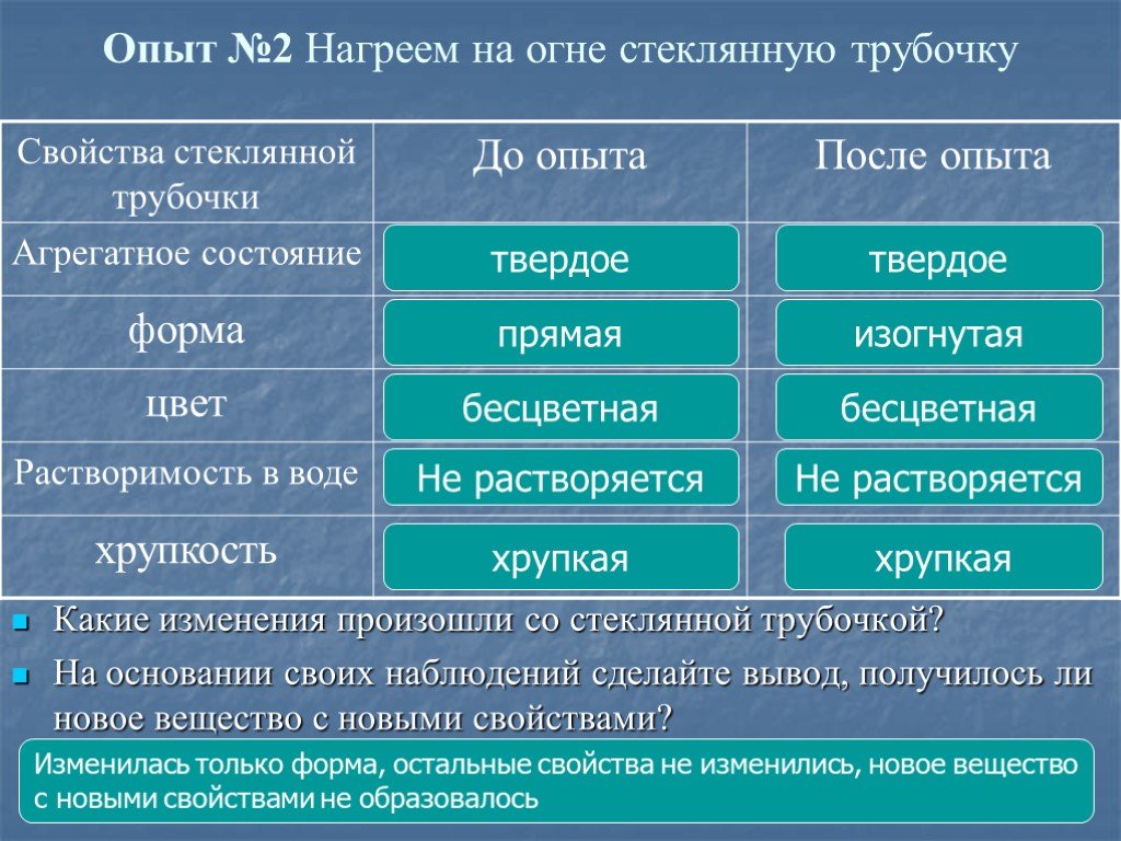 Свойствами появляются. Сахар агрегатное состояние. Агрегатное состояние сахара. Физическое состояние сахара. Агрегатное состояние муки.