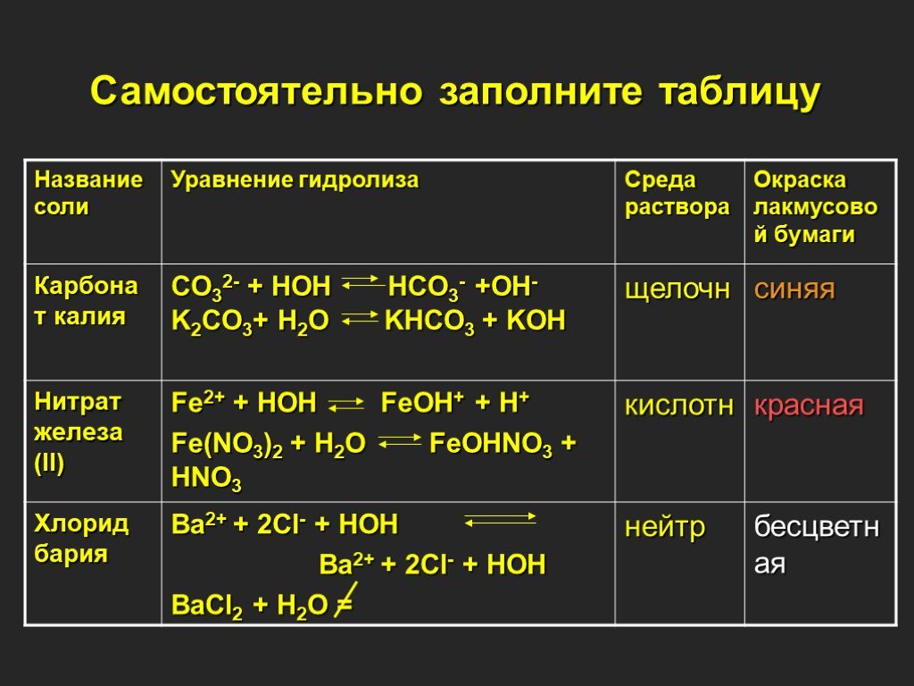 Основные соединения бария. Гидролиз растворов солей таблица. Таблица по гидролизу солей. Реакции гидролиза солей. Таблица гидролиза солей по химии.