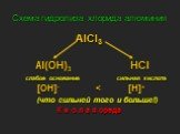 Схема гидролиза хлорида алюминия. AlCl3 Al(OH)3 HCl слабое основание сильная кислота [OH]-