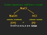 NaCl NaOH HCl сильное основание сильная кислота [OH]- = [H]+ Н е й т р а л ь н а я среда