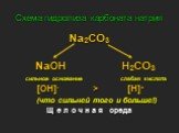 Схема гидролиза карбоната натрия. Na2CO3 NaOH H2CO3 сильное основание слабая кислота [OH]- > [H]+ (что сильней того и больше!) Щ е л о ч н а я среда