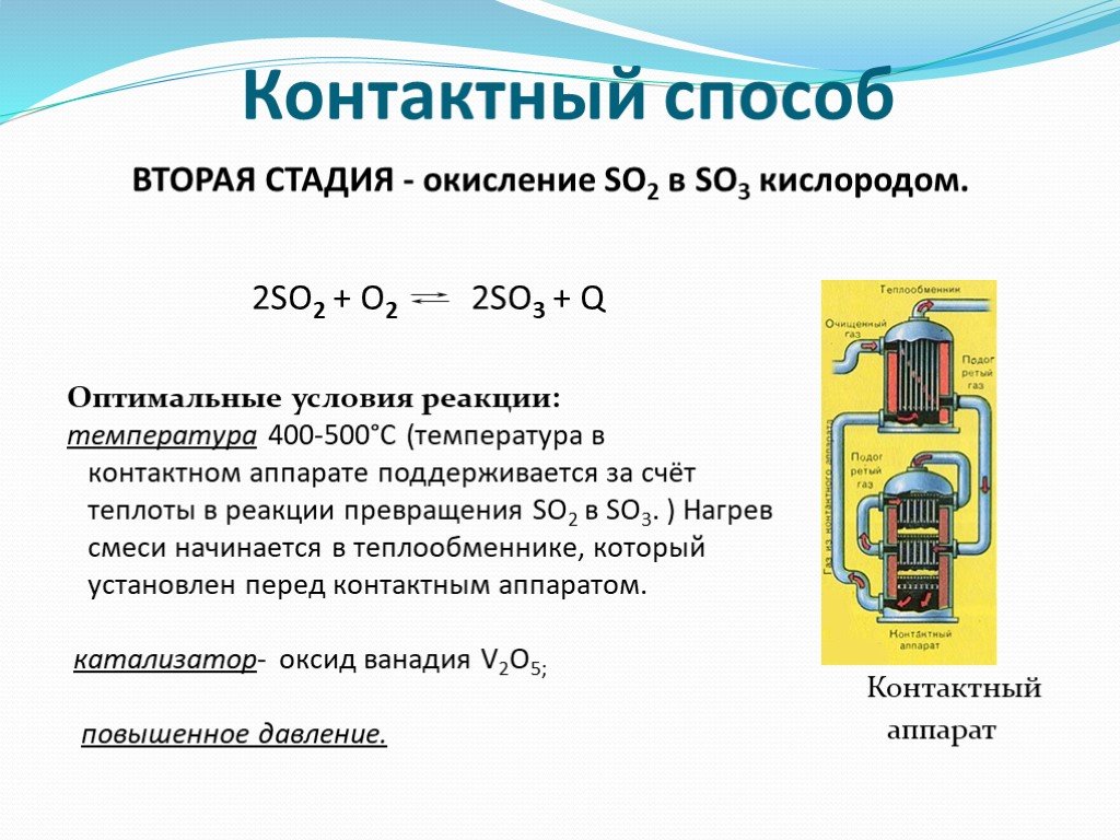 Химическое производство серной кислоты презентация