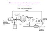 Технологическая схема очистки для слива в промканализацию: Узел электрокоагуляции