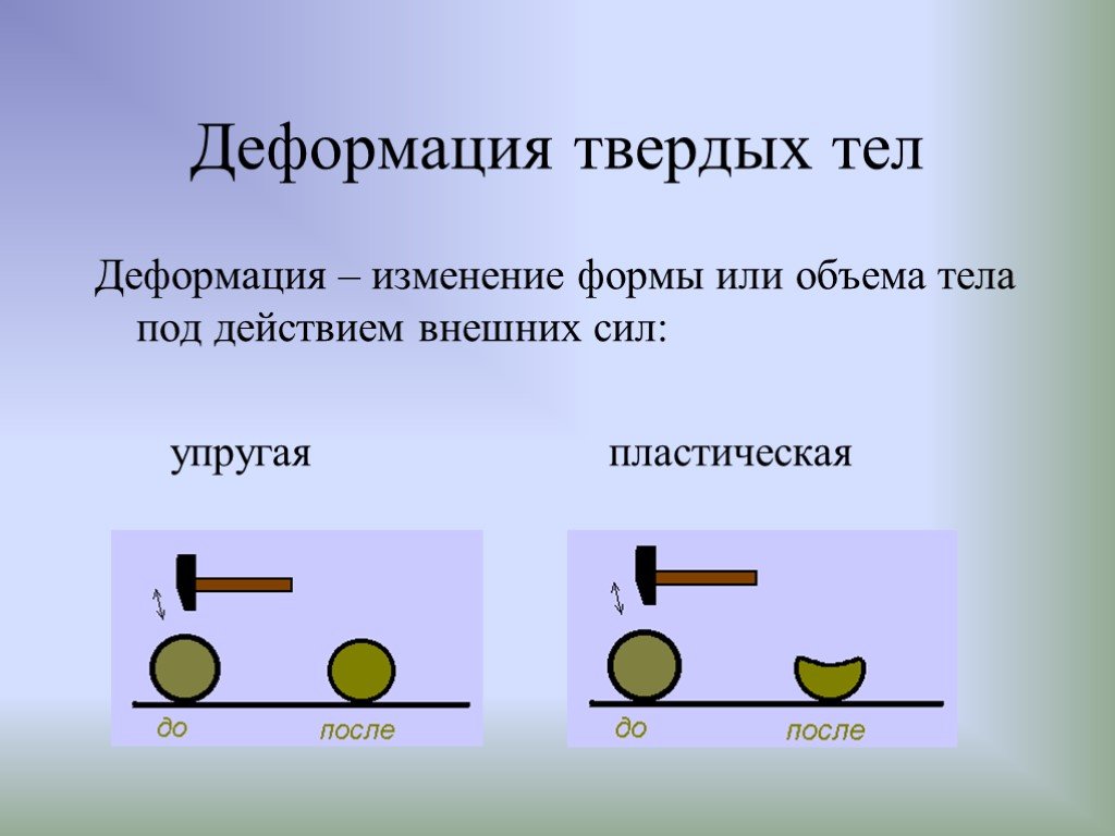 Изменение объема или формы тела. Деформация твердого тела. Деформация тела физика. Деформация твердого тела физика. Упругие и пластические деформации твердых тел это в физике.