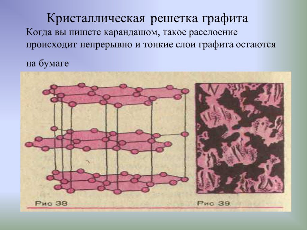 Получение графита. Графит Тип кристаллической решетки. Тип Кристалл решетки у графита. Слои решетки графита. Кристаллическая решетка графита карандаша.