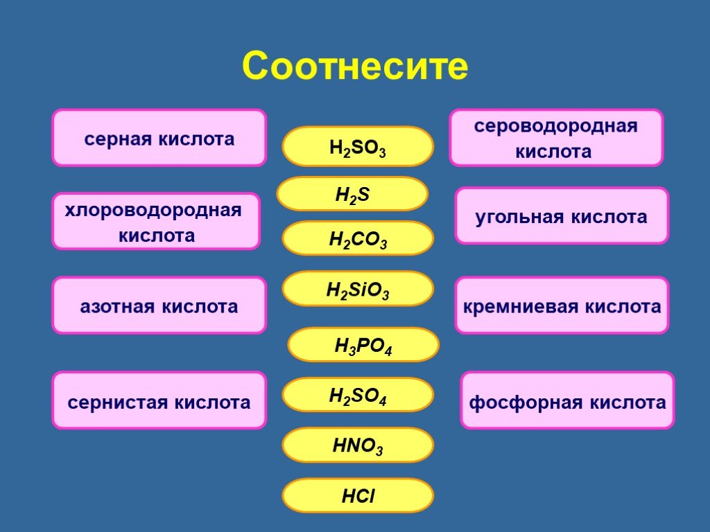 Написать формулу сероводородной кислоты. Сероводородная кислота кислота. Сернистая кислота. Сероводородная и сернистая кислота. Серная сернистая сероводородная.