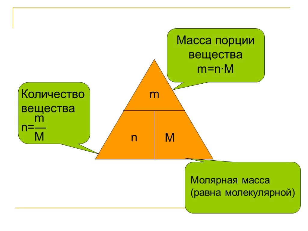 Порция вещества. Количество вещества моль молярная масса. Масса порции вещества. Треугольники по химии. Количество вещества треугольник.