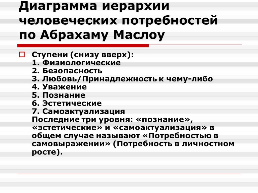 5 познаваемых 5