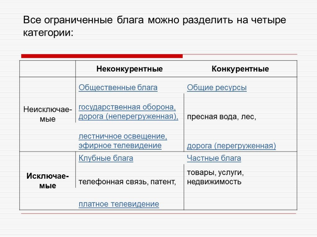 Блага товары услуги. Конкурентные и неконкурентные блага. Неконкурентные общественные блага примеры. Общественные неисключаемые блага. Конкурентные блага примеры.