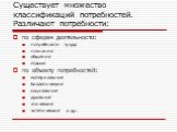 Существует множество классификаций потребностей. Различают потребности: по сферам деятельности: потребности труда познания общения отдыха по объекту потребностей: материальные биологические социальные духовные этические эстетические и др.
