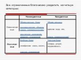 Все ограниченные блага можно разделить на четыре категории: